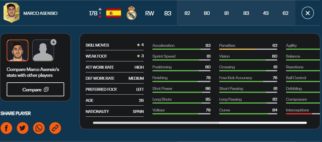 FIFA23_Best_Winger_Marco Asensio