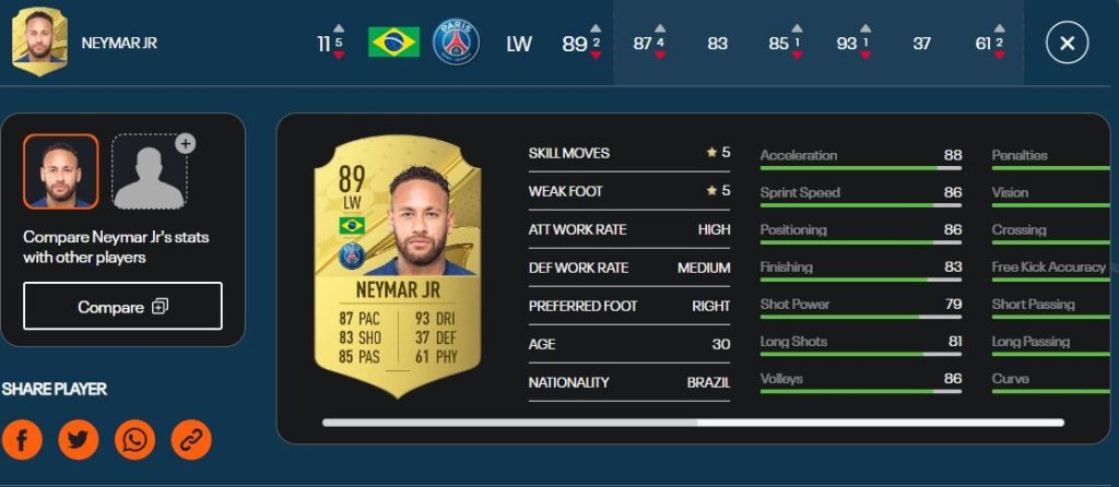 FIFA23_Best_Winger_Neymar Jr.