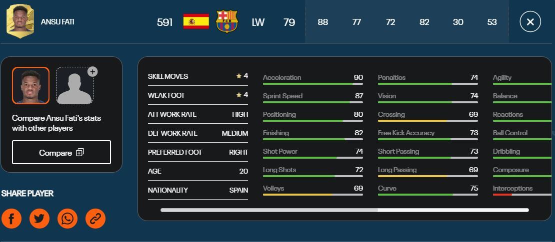 FIFA23_Best_Young_Player_Ansu Fati