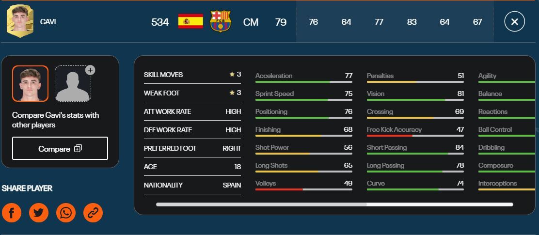 FIFA23_Best_Young_Player_Gavi
