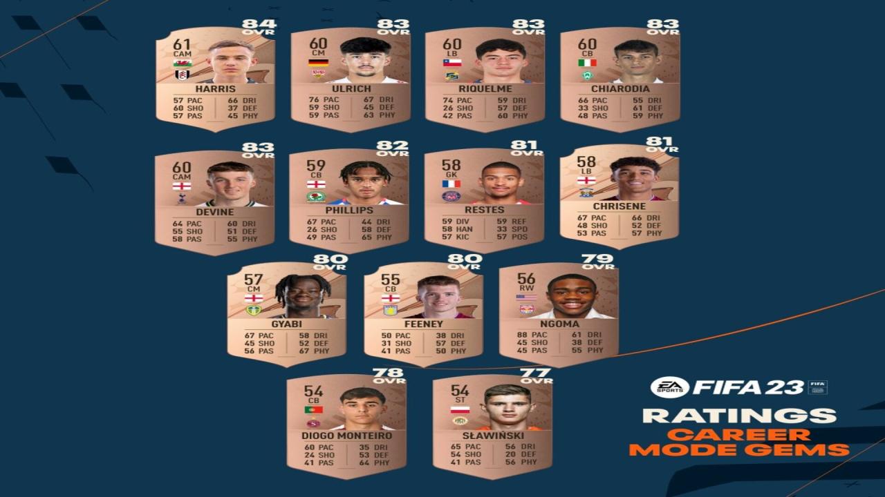 FIFA23_Best_Young_Player_Hidden Gemas