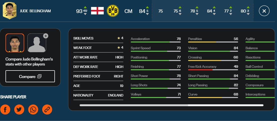 FIFA23_Best_Young_Player_Jude Bellingham
