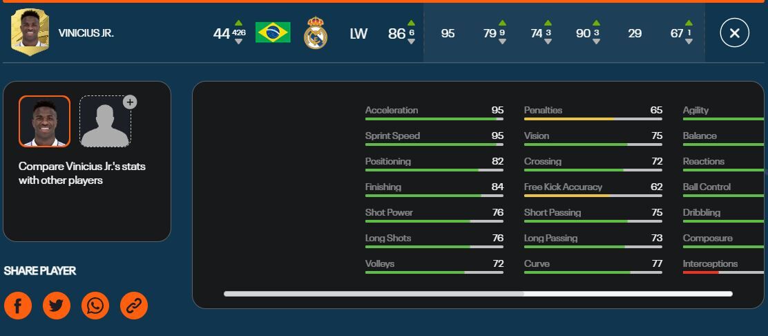 FIFA23-Mejor-Jugador-Joven-Vinicius Jr 