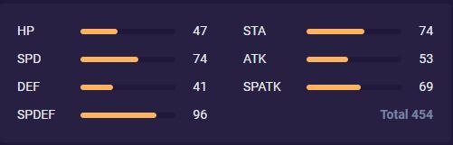 Kinu_Stats_Temtem