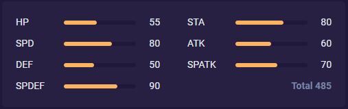 Loali_Stats_Temtem