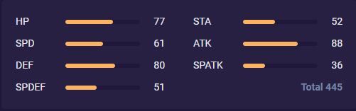 Nidrasil_Stats_Temtem