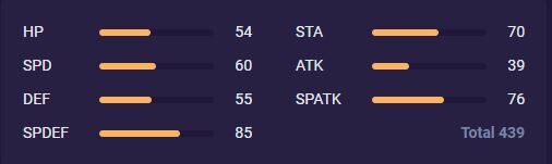 Vulffy_Stats_Temtem