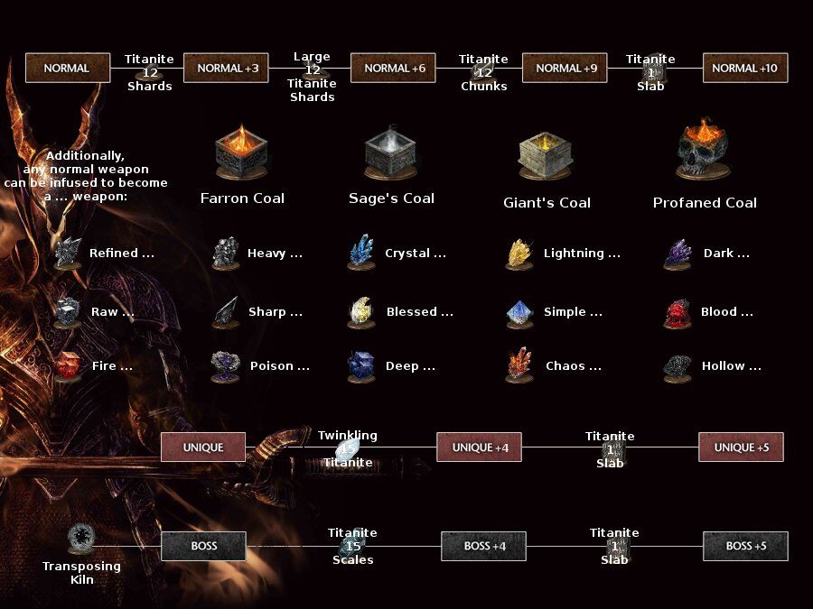 Actualización de Dark Souls 3